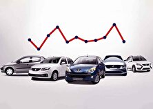 کاهش ۷ تا ۳۵ میلیون تومانی قیمت برخی خودرو‌ها در بازار؛ شاهین، دنا پلاس، ام وی ام و تیگو چند شد؟ | جدول قیمت‌ها
